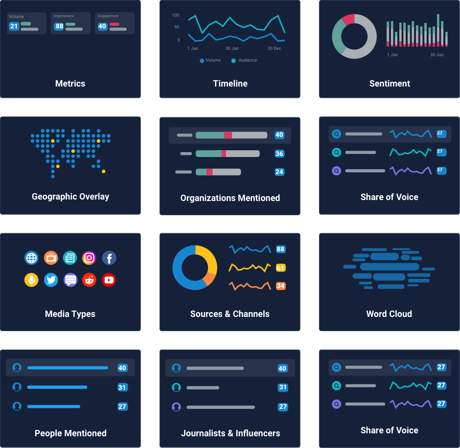データ分析ダッシュボード
